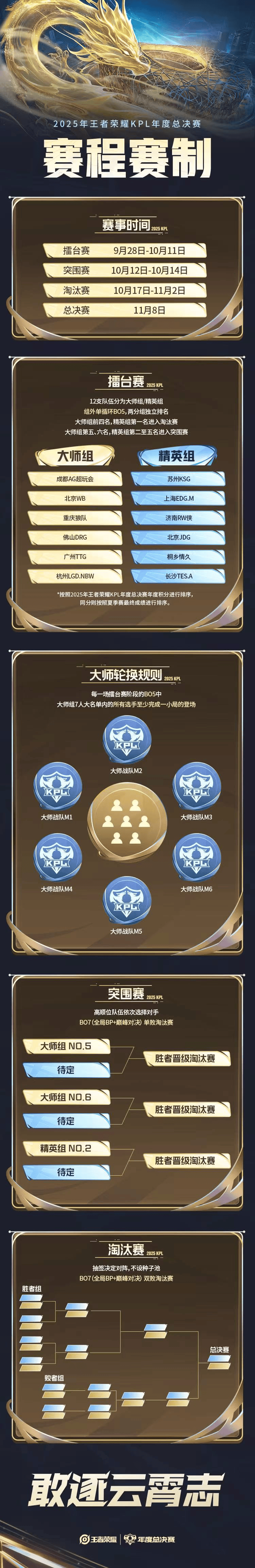 年度的最后 年度的最后