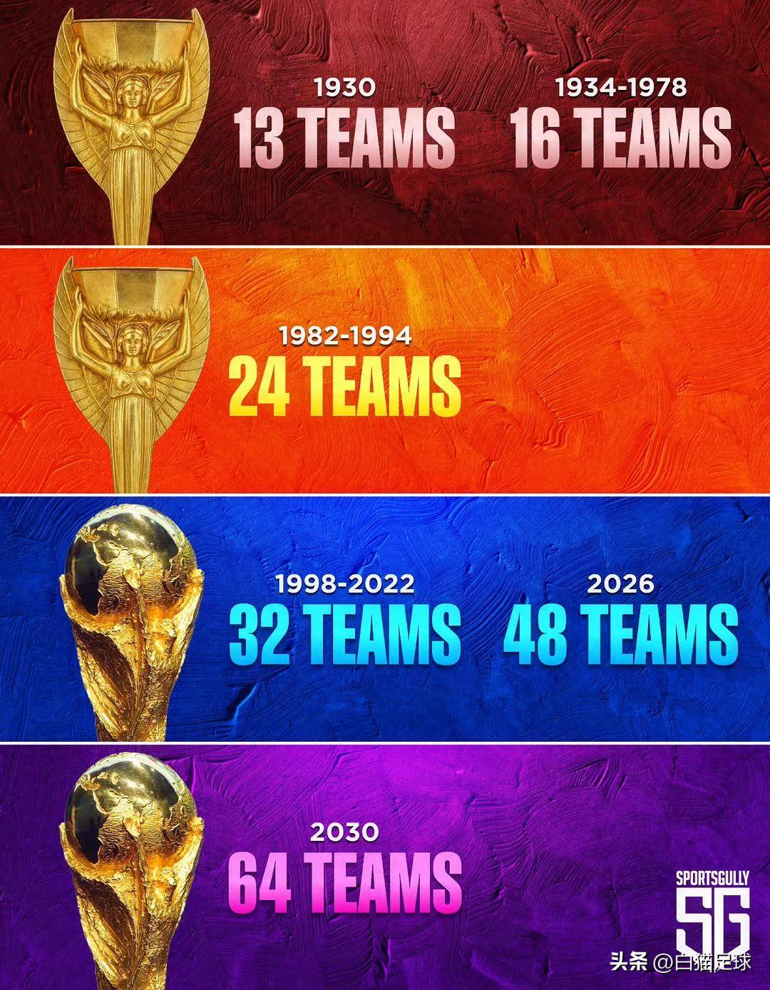 国际足联正, 应更高, 维利两位欧 国际足联正, 应更高, 维利两位欧