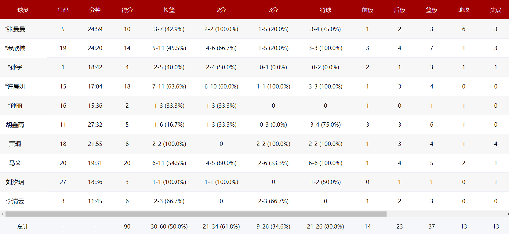 这支江苏女, net, 戏三分球未 这支江苏女, net, 戏三分球未